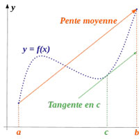 cours de mathématiques