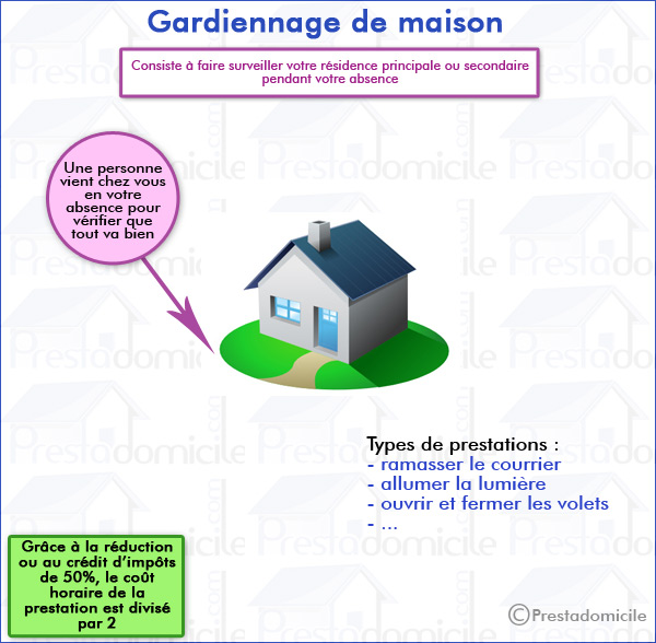 fonctionnement, surveillance, courrier, boite aux lettres, volets, lumières